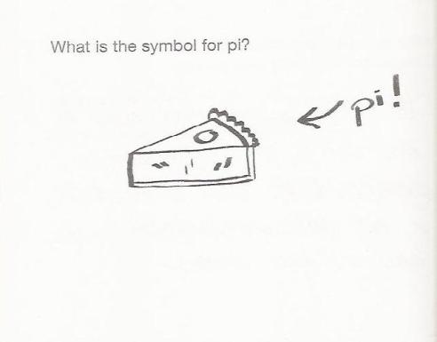pi symbol